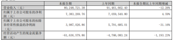 美通美股票配资 唐源电气拟不超8.64亿定增 近1年1期经营现金净额连负