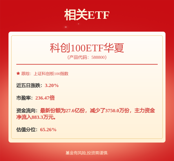 天诚配资 7月24日睿创转债上涨3.21%，转股溢价率7.47%