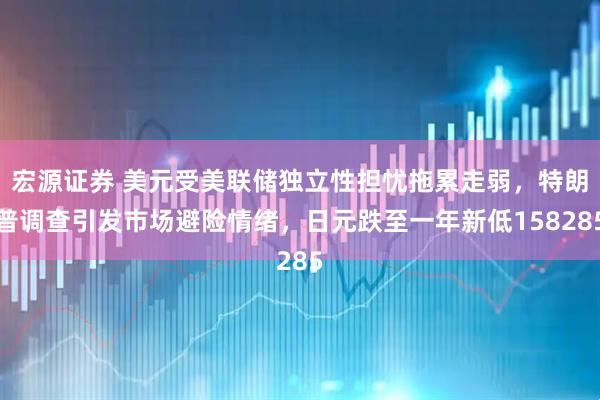 宏源证券 美元受美联储独立性担忧拖累走弱，特朗普调查引发市场避险情绪，日元跌至一年新低158285